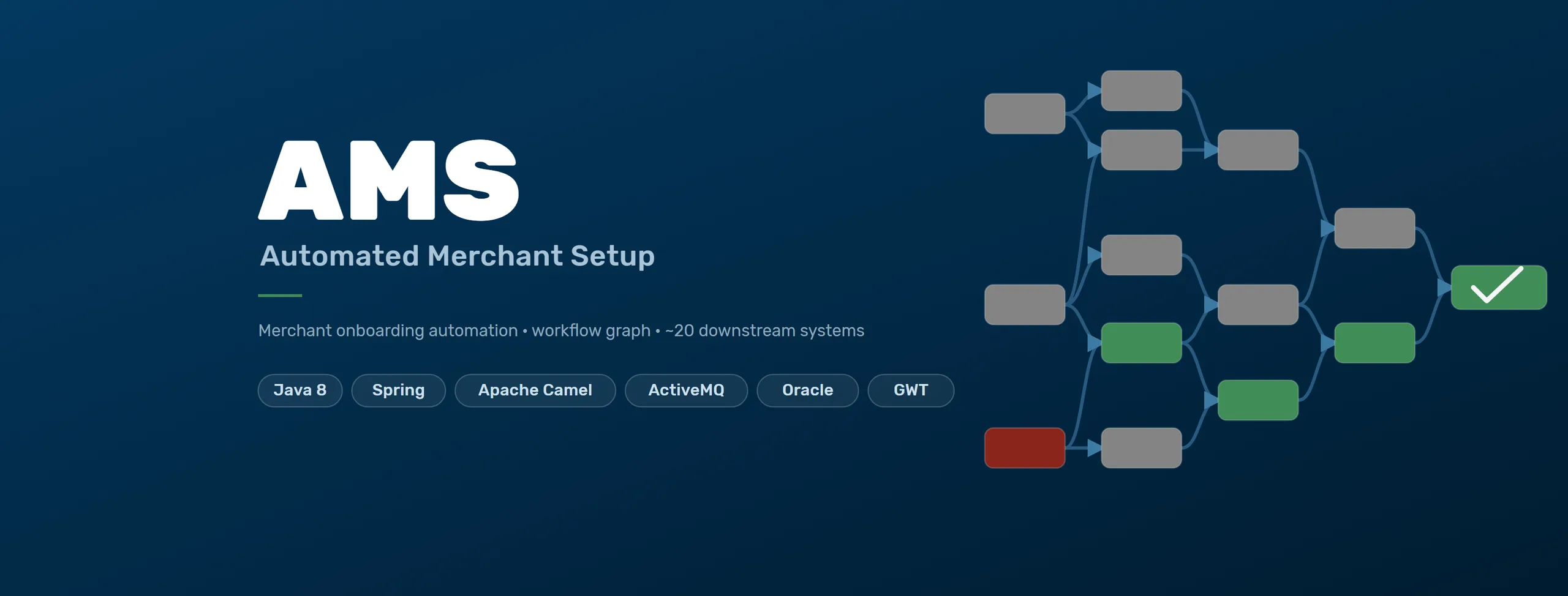 AMS — Automated Merchant Setup (Wirecard)