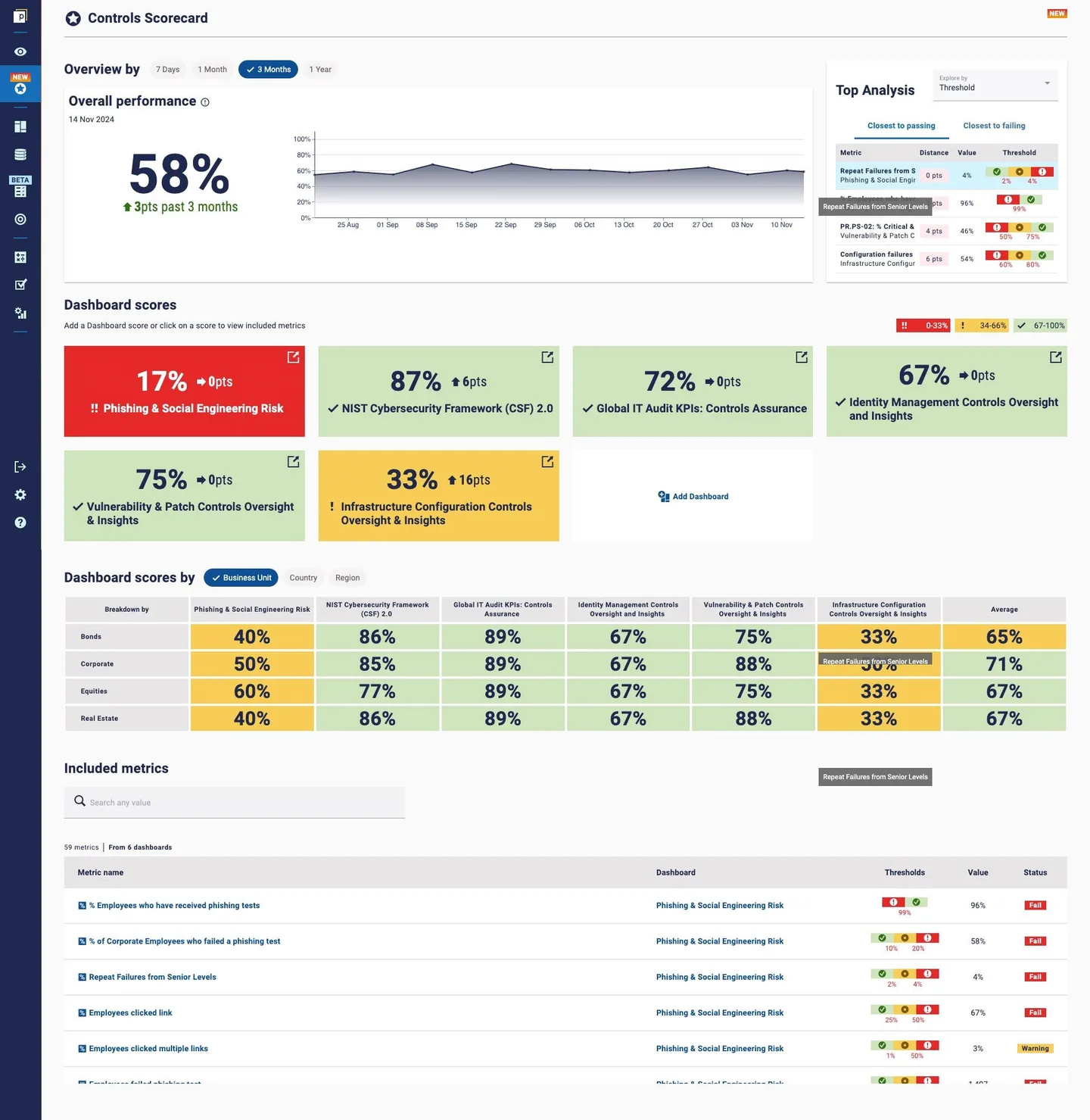 Panaseer — Enterprise Cybersecurity Controls Monitoring Platform screenshot 1